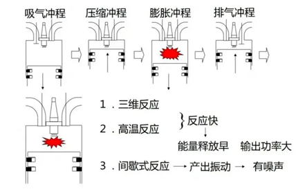 一文概览氢内燃机发展历程(图2)