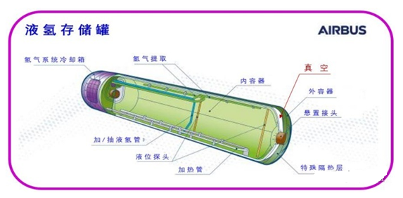 一文概览氢内燃机发展历程(图5)