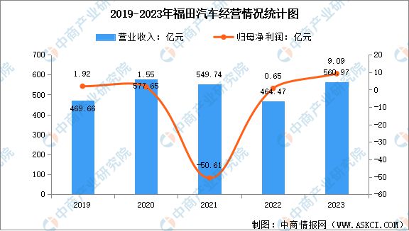 2024年中国氢燃料电池汽车市场现状及行业重点企业分析(图3)