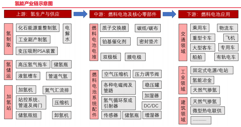 2024年氢能迎商业化发展元年！(图1)