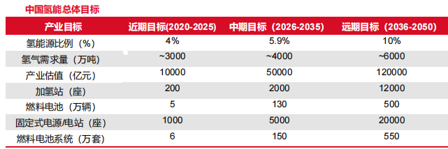 2024年氢能迎商业化发展元年！(图2)