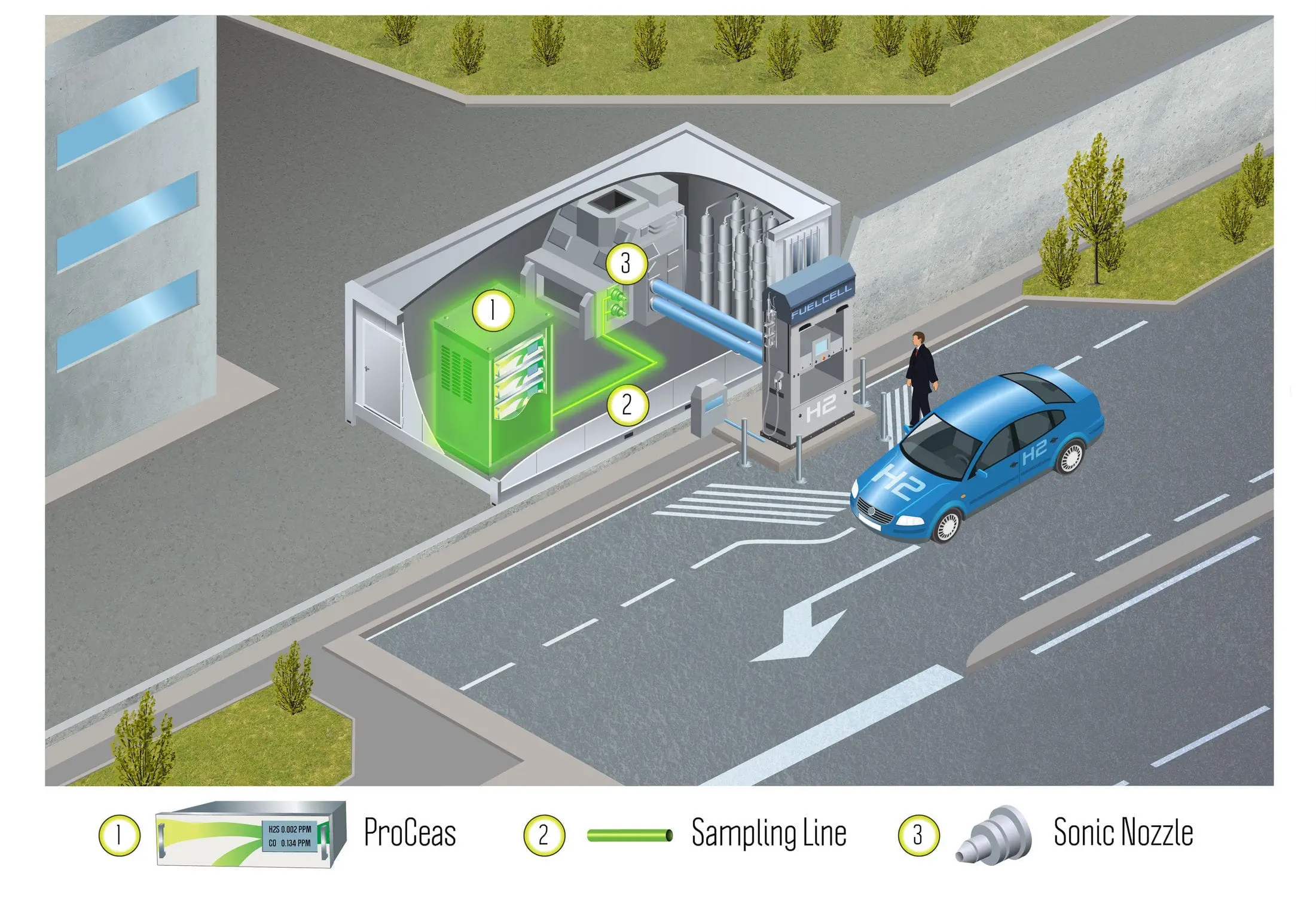 完美体育网站：氢燃料电池汽车（FCEV）正从梦想走向现实-氢气传感器(图1)