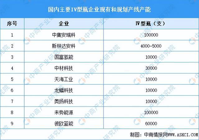 2024年中国加氢站产业链图谱研究分析（附产业链全景图）(图3)