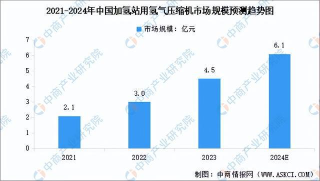 2024年中国加氢站产业链图谱研究分析（附产业链全景图）(图7)