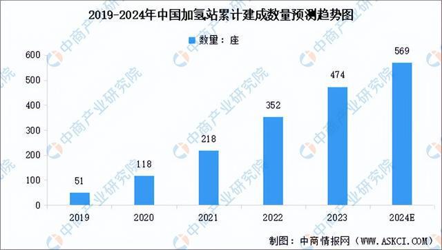 2024年中国加氢站产业链图谱研究分析（附产业链全景图）(图10)