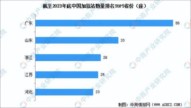 2024年中国加氢站产业链图谱研究分析（附产业链全景图）(图11)