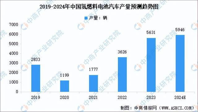 2024年中国加氢站产业链图谱研究分析（附产业链全景图）(图16)