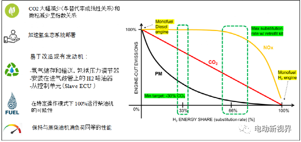 完美体育网站：PUNCH双燃料发动机组技术介绍(图2)