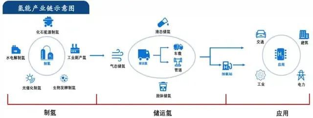 完美体育：日本点错的氢能源科技树枝也要被中国人砍了！(图1)