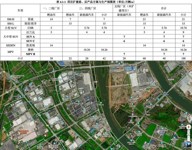 汽车产业仍旧是广州与其他城市间竞争的重要砝码！(图7)