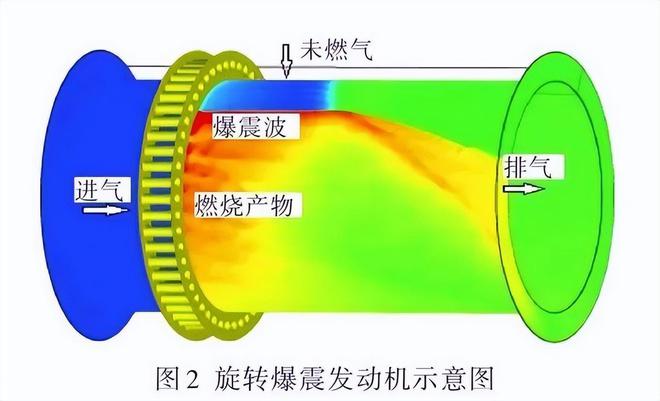 完美体育网站：中国爆震发动机亮相突破颠覆性技术或为“七代机”量身定制！(图6)