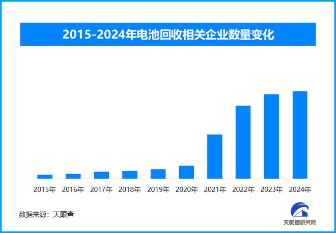 完美体育：新能源车动力电池退役潮来袭梯次利用与技术创新共促千亿回收市场形成(图1)