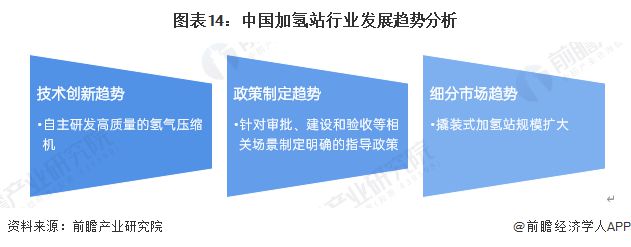 预见2025：《2025年中国加氢站行业全景图谱》（附市场现状、竞争格局和发展趋势等）(图14)