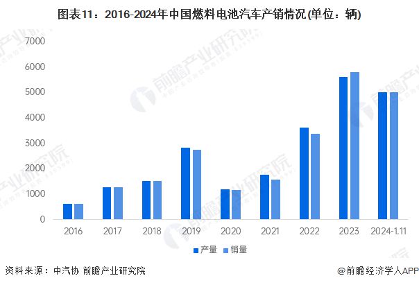 预见2025：《2025年中国加氢站行业全景图谱》（附市场现状、竞争格局和发展趋势等）(图11)