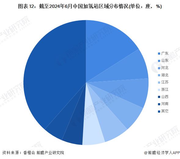 预见2025：《2025年中国加氢站行业全景图谱》（附市场现状、竞争格局和发展趋势等）(图12)