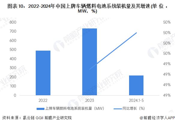 预见2025：《2025年中国加氢站行业全景图谱》（附市场现状、竞争格局和发展趋势等）(图10)