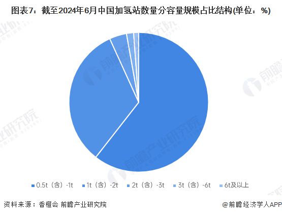 预见2025：《2025年中国加氢站行业全景图谱》（附市场现状、竞争格局和发展趋势等）(图7)