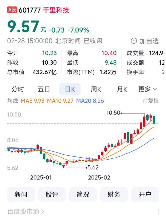 聚焦川渝板块丨千里科技以上涨5435%列渝股月涨幅第一(图2)