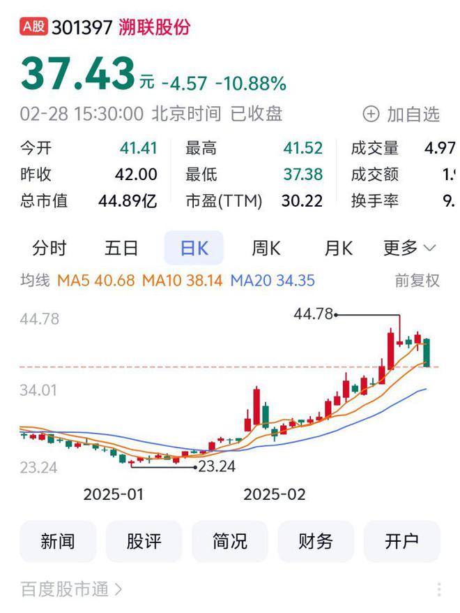 聚焦川渝板块丨千里科技以上涨5435%列渝股月涨幅第一(图5)