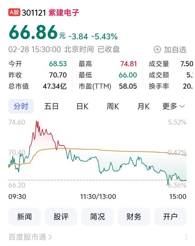 聚焦川渝板块丨千里科技以上涨5435%列渝股月涨幅第一(图3)