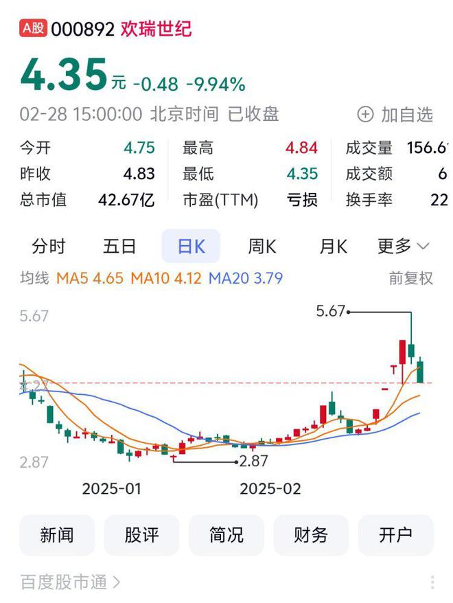 聚焦川渝板块丨千里科技以上涨5435%列渝股月涨幅第一(图4)