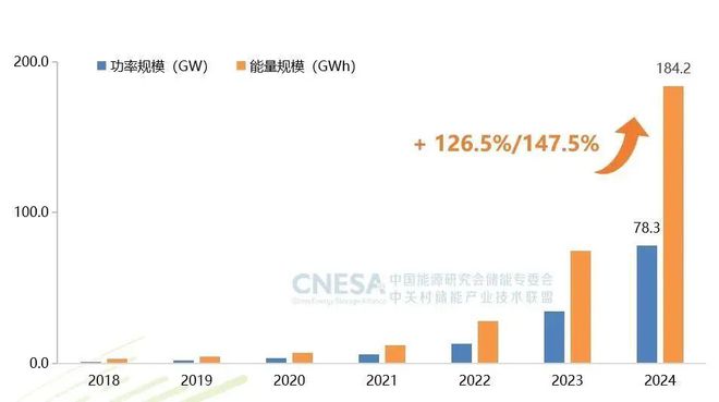 2024中国储能行业出炉(图1)