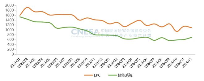 2024中国储能行业出炉(图2)