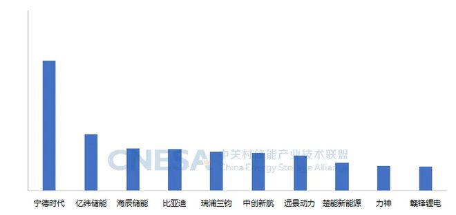 2024中国储能行业出炉(图4)