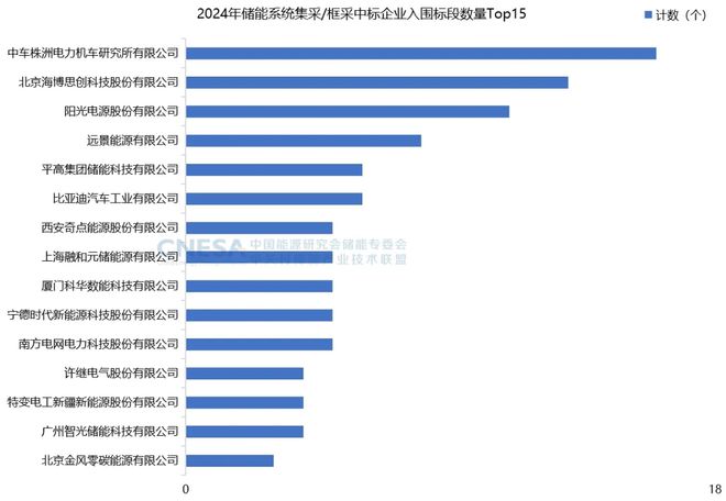 2024中国储能行业出炉(图3)