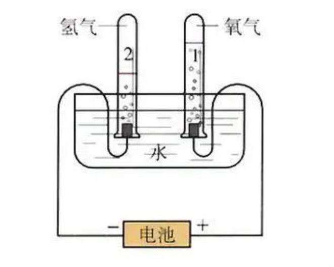 完美体育网站：日本氢能源车风靡中国为何选择不同道路？不怕未来转型困难吗？(图3)