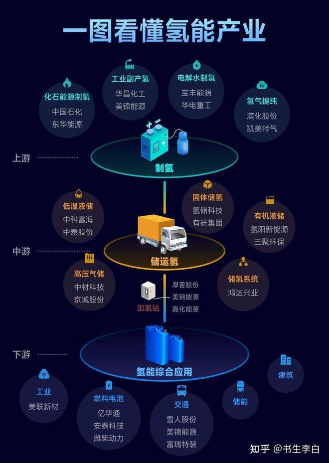 完美体育网站：日本氢能源车风靡中国为何选择不同道路？不怕未来转型困难吗？(图11)