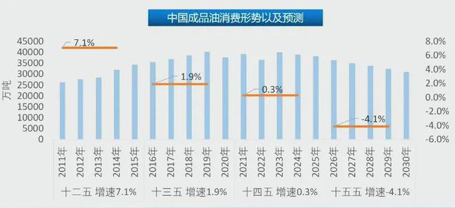 石油消费黄金时代结束？未来5年2万座加油站将消失(图4)