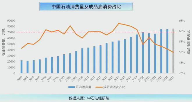 石油消费黄金时代结束？未来5年2万座加油站将消失(图2)