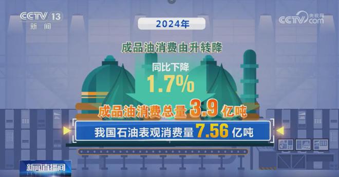 石油消费黄金时代结束？未来5年2万座加油站将消失(图1)