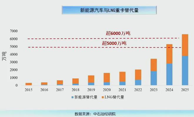 石油消费黄金时代结束？未来5年2万座加油站将消失(图3)