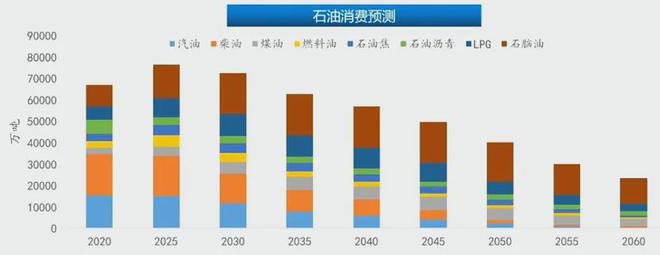 石油消费黄金时代结束？未来5年2万座加油站将消失(图5)