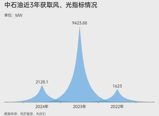 石油消费黄金时代结束？未来5年2万座加油站将消失(图6)