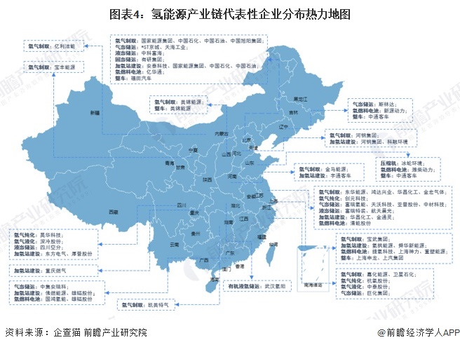 【干货】氢能源产业链全景梳理及区域热力地图(图4)